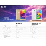 Wholesale BLU Phone Neo X Plus